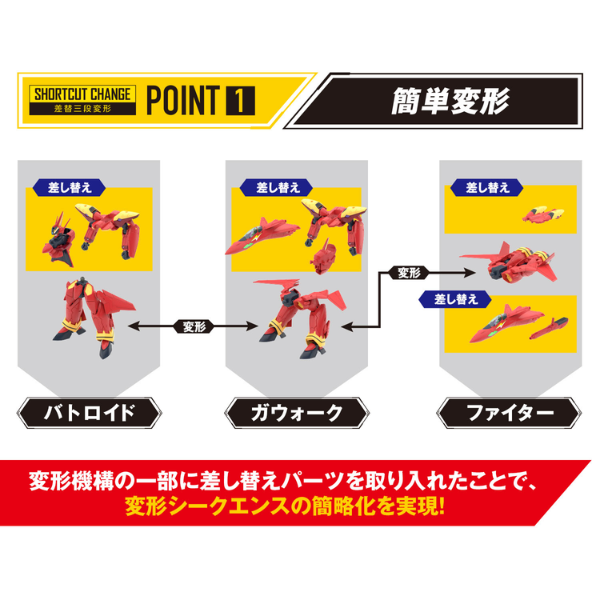 Gundam Express Australia Bandai 1/100 HG VF-19 Fire Valkyrie with Sound Booster  transformation instruction